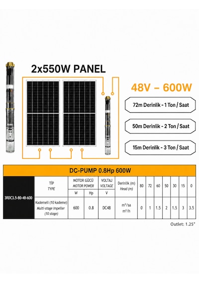 48 V Volt 0.8 Hp 0.6 Kw 600 W Watt Dc Kademeli Dalgıç Solar Pompa 1100 Watt Güneş Paneli Solar Sulama Paket Sistem