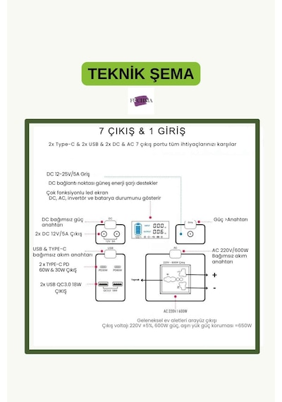 128.000 Mah 600 Watt Güç İstasyonu Ve 100 Watt 18 Volt 5.5 Amper Güneş Paneli Tam Uyumlu İkili Set