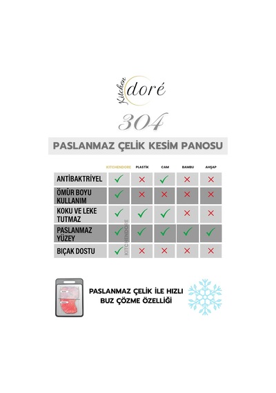 Paslanmaz Çelik Kesme Tahtası, 304 Çelik, Antibakteriyel Yüzey, Kaydırmaz Taban Sistemi, Özel Kanal Yapılı, 23x34 Cm, 1.5 Mm Kalınlık, 900gr
