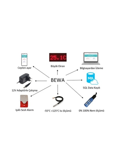 Bewa 5202 Wi-Fi Erişimli Dijital Sıcaklık Göstergesi