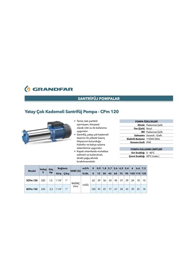Grandfar 5cpm 120 - Yatay Çok Kad. Pompa 1,5 Hp