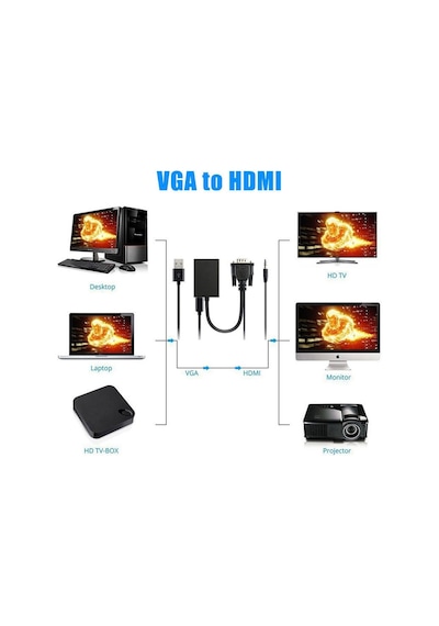 Triline Vga To Hdmi Adaptör Çevirici Görüntü Ve Ses Aktarımı