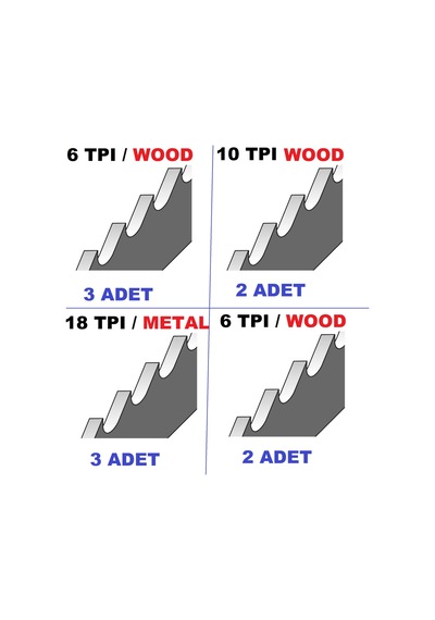 Tilki Kuyruğu Testere Bıçağı 10 Parça Ahşap Metal Kemik Kesme Til