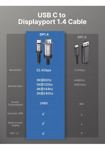 Jsaux Cv0027 Usb-c - Displayport Kablosu 2m 1 Adet