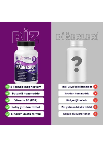 Multi Magnezyum Complex 60 Tablet- Klinik Onaylı Patentli Magnezyum Albion Traacs & Magnesia , Bisglisinat + Sitrat