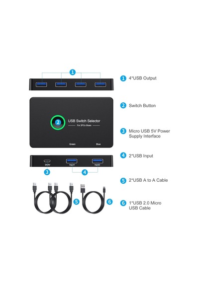 Usb 3.0 Anahtarı, 2'si 4 Arada 2 Bilgisayar Paylaşımı 4 Bağlantı Noktalı Usb Kvm Switcher Hub Pc Mouse Klavye Yaz