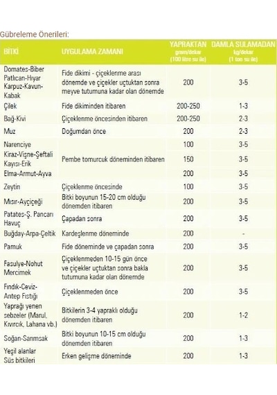 Gübretaş Fosforum - Fosfor Ağırlıklı Toz Gübre - 5 Kg