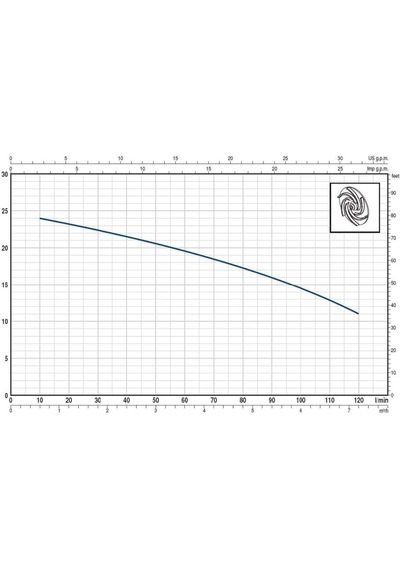 Pedrollo Trm 0.75 Parçalayıcı Bıçaklı Öğütücülü Foseptik Dalğıç N11.365