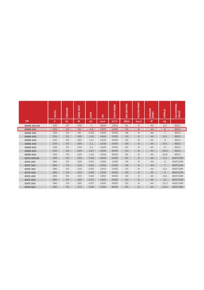 BVN Bahçıvan 26 cm BSMS 250 65 watt 1200 m3/h 1475 DD 220/230 volt Monofaze Aksiyel Kare Sanayi Aspiratörü Fanı