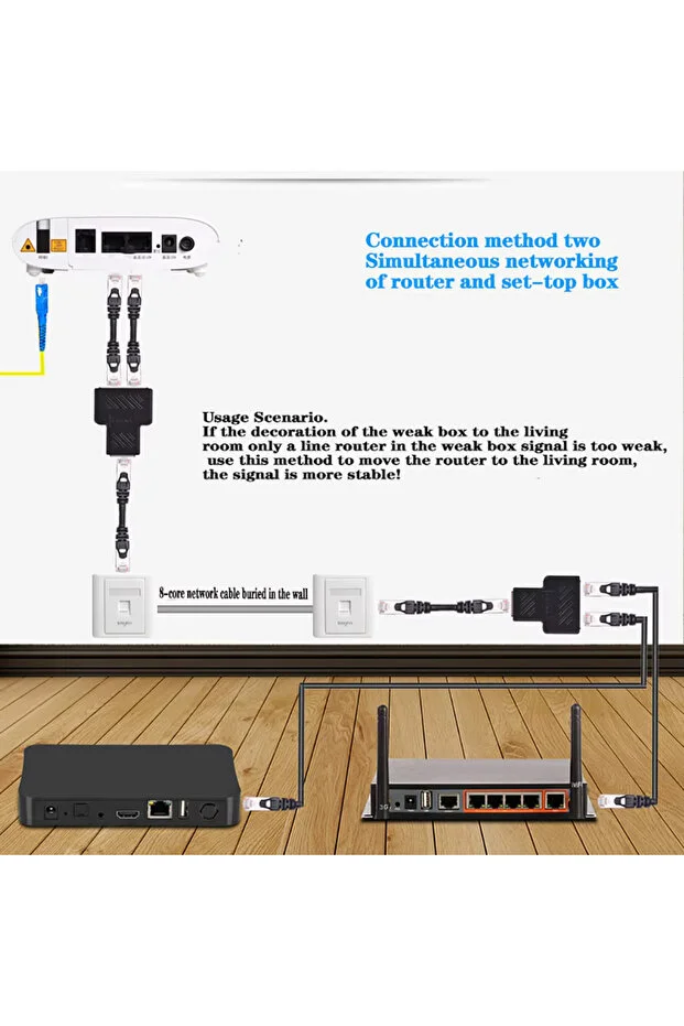 1 Giriş 2 Çıkış Ethernet Çoğaltıcı Gigabit Destekli Rj45 Cat5e/cat6/7/8 Ethernet Internet Lan Ağı Rj45 Adaptörü