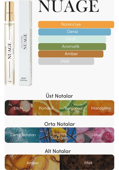 Nuage Edp Erkek Seyahat Boy Parfüm 10ml Narenciye-marin-fresh Deniz, Bergamot, Narenciye, Amber Aromatik