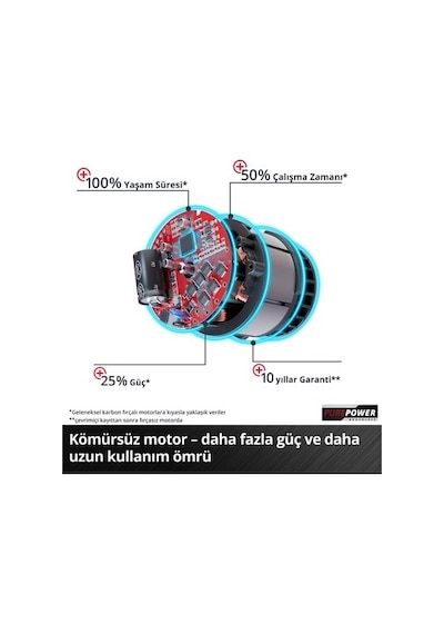 Akülü Vidalama İle 80 Nm Güç Ve Yüksek Performans