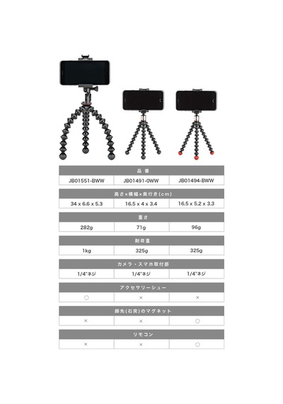 Jb01491-0ww Griptight One + Gp Tripod Evrensel Cep Telefonu Tutucu + Gorillapod Esnek Tripod Akıllı Telefon/iphone İçin Uygun , Cep Telefonu Tripodu, Cep Telefonu İçin Tripod, Cep Telefonu Tripod Tutucu Jb01491-0ww Griptight One + Gp Tripod Evrensel Cep Telefonu Tutucu + Gorillapod Esnek Tripod Akıllı Telefon/iphone İçin Uygun , Cep Telefonu Tripodu, Cep Telefonu İçin Tripod, Cep Telefonu Tripod Tutucu