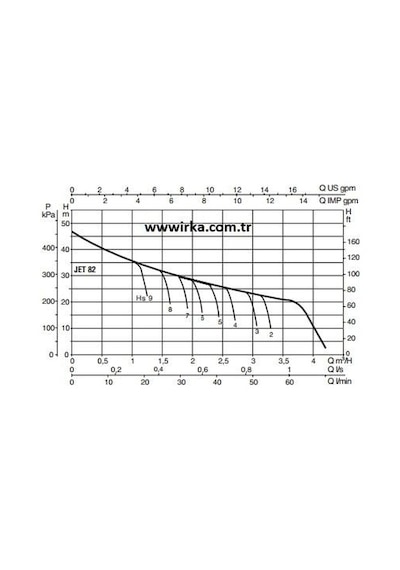 Baymak Jetinox 82 M - 20 Litre - 3 Kat 4 Daire