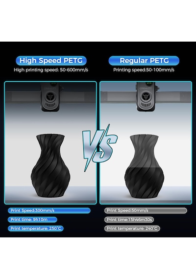 Creality Petg Filament, Hyper Petg 1,75 Mm 3d Yazıcı Filamenti, 30-600 Mm/s, Boyutsal Doğruluk +/- 0,02 Karton Makara 8,8 Lbs , Çoğu Fdm 3d Yazıcıya Uygun 4 Kg Siyah Kül Creality Petg Filament, Hyper Petg 1,75 Mm 3d Yazıcı Filamenti, 30-600 Mm/s, Boyutsal Doğruluk +/- 0,02 Karton Makara 8,8 Lbs , Çoğu Fdm 3d Yazıcıya Uygun 4 Kg Siyah Kül