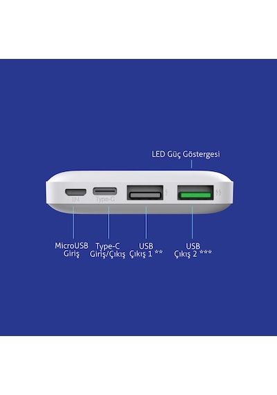 Polosmart Pbs131 10000 Mah Powerbank Type-c Girişli Çift Usb Hızlı Şarj Cihazı Beyaz Beyaz