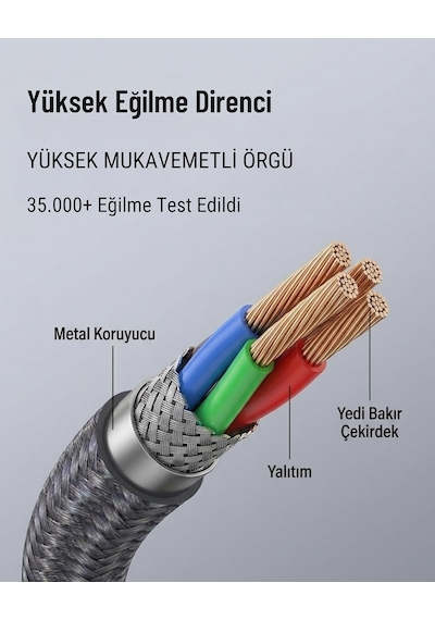 Lexroo Örgülü Usb Type-c To Type-c 60w Örgülü Hızlı Şarj Ve Data Kablosu 1 Metre Standart