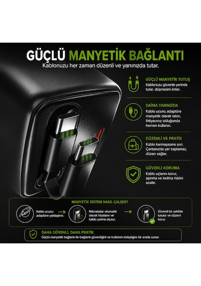 Sbs 45w Gan Usb-c Hızlı Şarj Adaptörü Pd Entegre 75 Cm Geri Sarılabilir Usb-c Kablo Ek Usb-c Çıkış Çift Cihaz Şarj