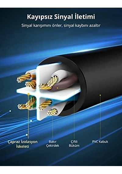 Cat6 Saf Bakır Metal Konnektör Ethernet Kablosu Siyah 2 Metre