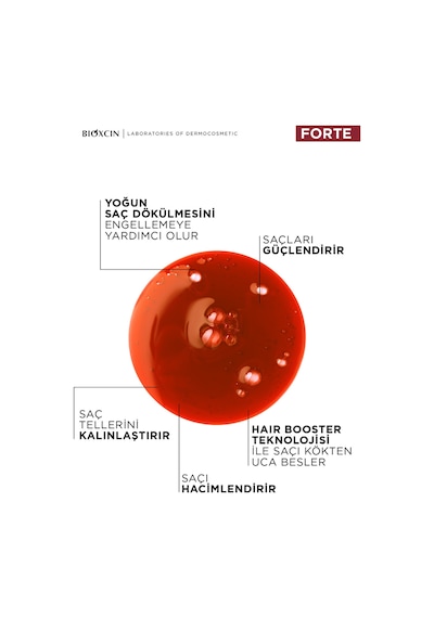 Forte Tonik 200 Ml - Mentol Ferahlığı - Yoğun Saç Dökülmesine Karşı Tonik