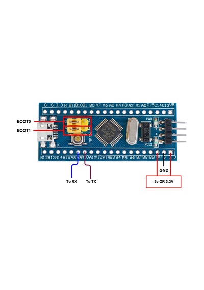 Stm Mini Geliştirme Kartı Stm32f103c8t6