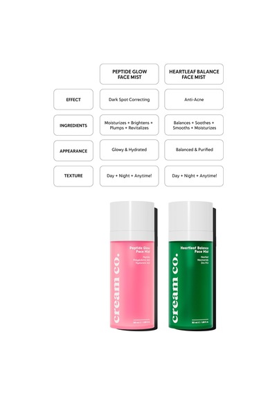 Cream Co. Nemlendirici Aydınlatıcı Yüz Spreyi, Peptit Face Mist,