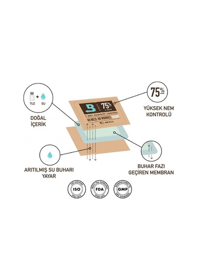 Boveda72 320g Humidor Puro Kutusu Nemlendirici B72320