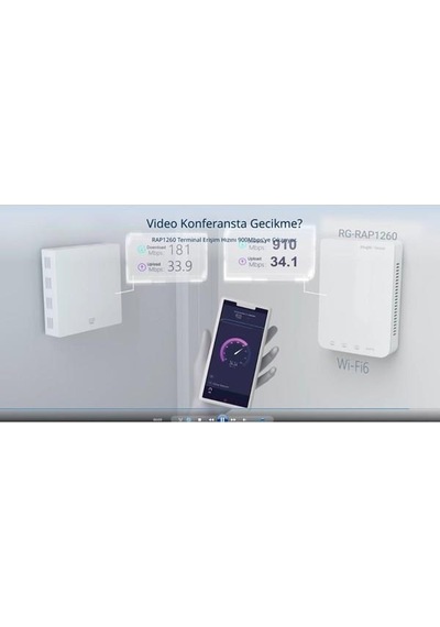 Ruıjıe Reyee Rg-rap1260 Ax3000 Wıfı6 Duvar Tipi Access Poınt