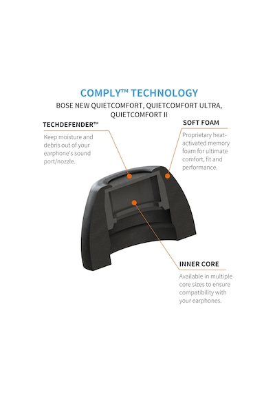 Bose Quietcomfort Iı Ve Ultra İçin Köpük Kulak Uçları, Üstün Konfor Sarsılmaz Uyum Küçük, 3 Çift