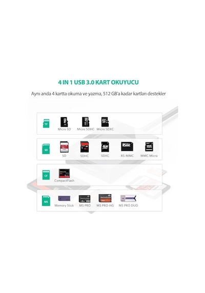 Ugreen USB 3.0 4ü 1 Arada Kart Okuyucu