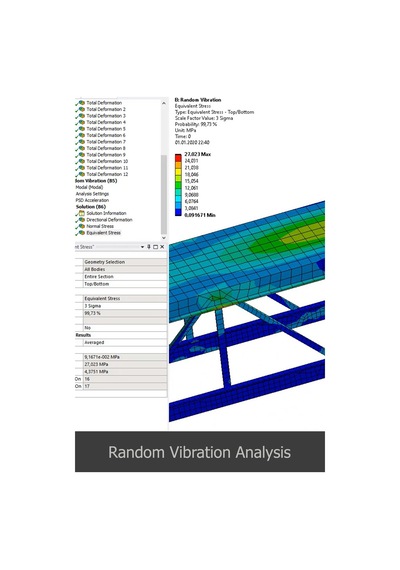 Ansys Workbench Video Ders Eğitim Seti