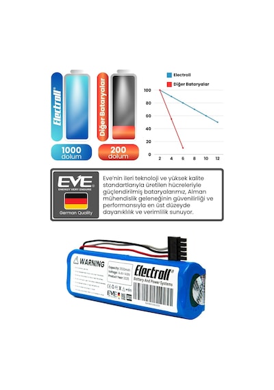 Viomi V2 Uyumlu Batarya 3500mah Pil
