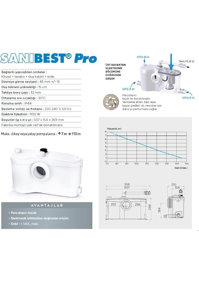 Sanibest Pro - Wc+ 3 Ünite Fos.Tah.Cih - 18 Lt