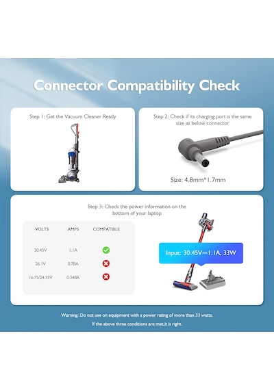Dyson Uyumlu V10,v11,v12,v15-sv12,sv14,sv16,sv20,sv22 30.45v.1.1a Batarya Şarj Adaptörü