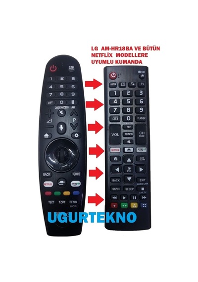 Lg Akb75375608 Uj,sj,uk,sk Serisi Düz Kumanda- 1 Uyumlu