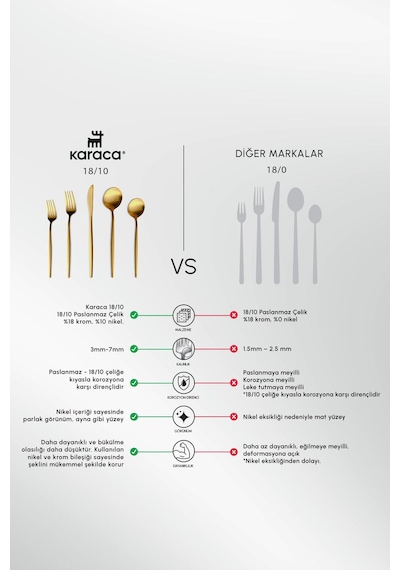 Karaca  Orion Mat Gold 12 Kişilik 60 Parça Çatal Kaşık Bıçak Takımı