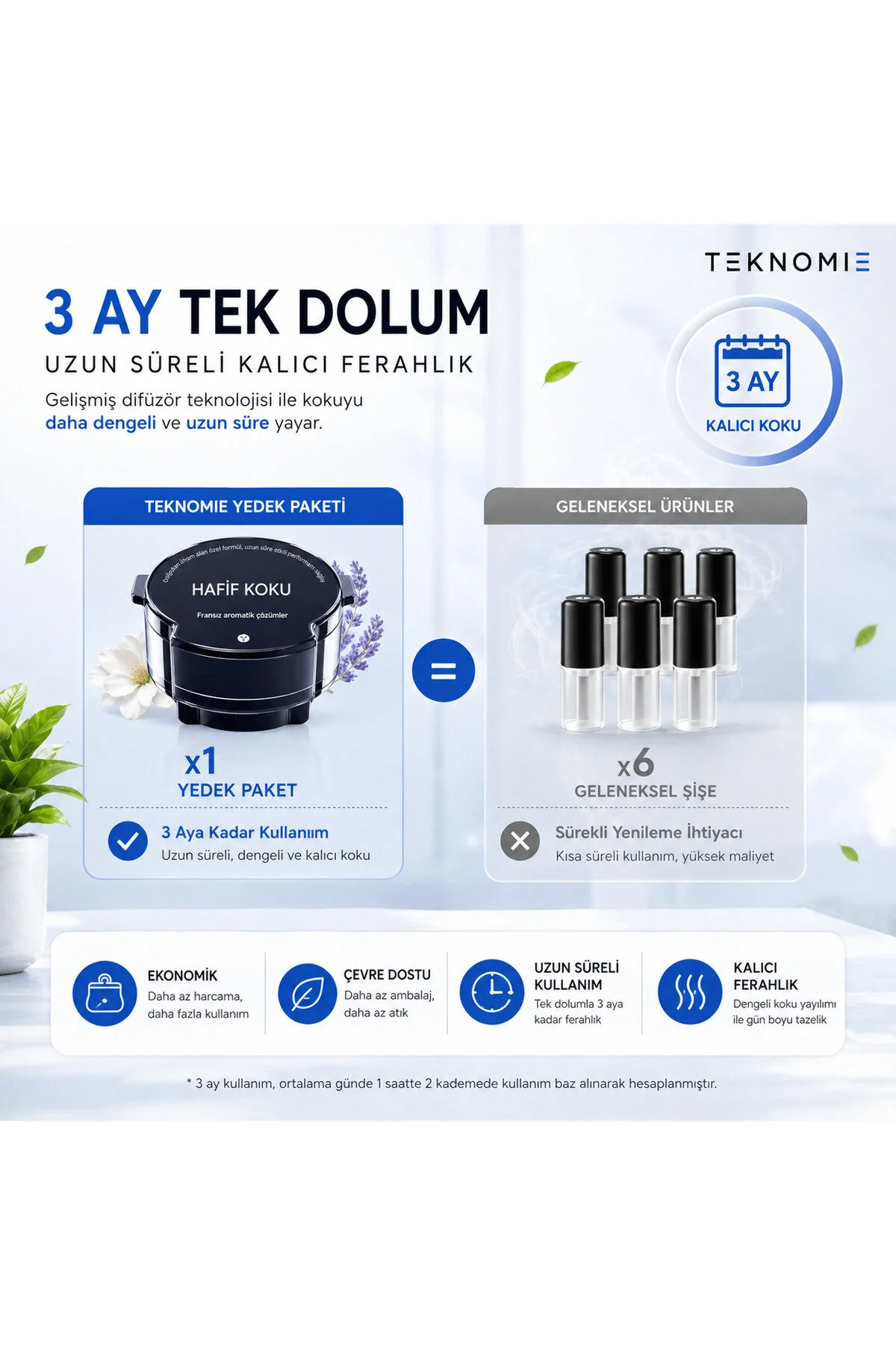 Teknomie Araç İçi Akıllı Koku Difüzörü Usb Type-c Şarjlı, 30+ Saat Kullanım, Otomatik Sensörlü, Premium Oto Parfüm Woody Fragrance