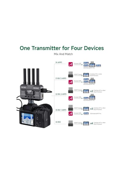Accsoon Cineview He Kablosuz Video Ve Görüntü Aktarım Sistemi, Giriş Ve Hdmı/uvc Çıkışı, Çift Transfer 2, 4 G
