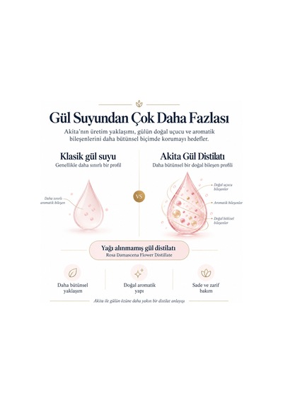 Akita Doğal Yağı Alınmamış Gül Suyu 2 x 250 ML