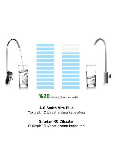 A. O. Smith Vita Plus Mineralli Su Arıtma Cihazı 1