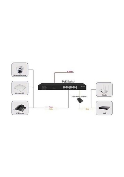 Ods 16port Poe 200w 2-sfp Gigabit Yönetilemez Switch 08ods-16gp2u2s-200 68354995