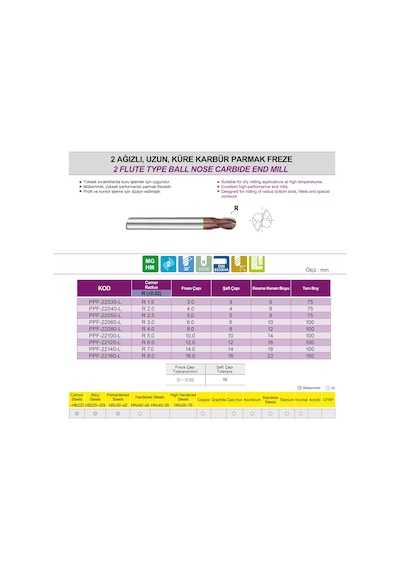 Pro-X Çap - Çap 3 Mm R1.5 2 Ağızlı Uzun Küre Karbür Parmak Freze