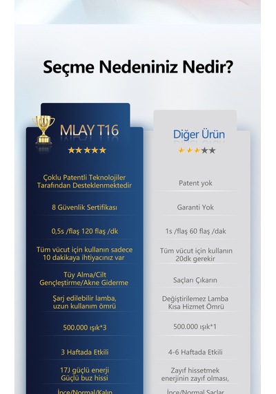 Mlay T16 IPL Lazer Epilasyon Cihazı + Bikini Başlık