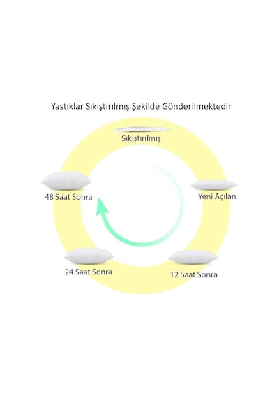 Evdek 4'lü Silikon Dolgulu Kırlent İçi Yastık