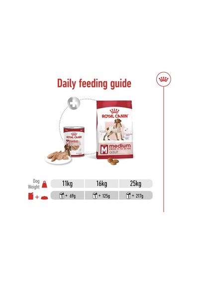 Royal Canin Medium Adult Can Yetişkin Köpek Yaş Maması 410g X 12 Adet