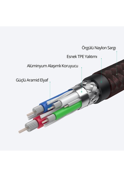 Aukey Cb-cd45-bk Pd Destekli Naylon Örgülü Type-c Şarj Kablosu 0.9 M - Siyah