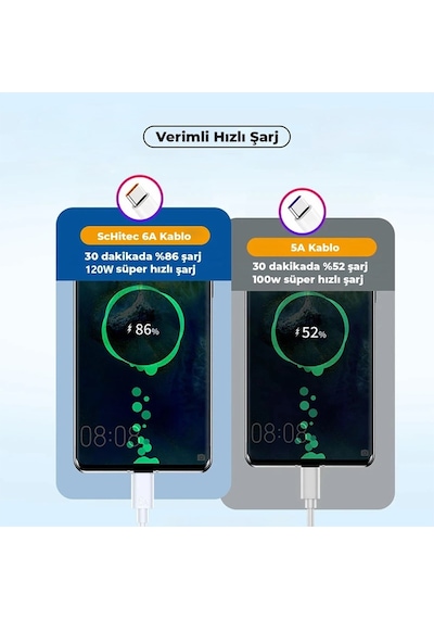 ScHitec 6A 120W Type-C to Type-C 1 Metre Süper Hızlı Data ve Şarj Kablosu