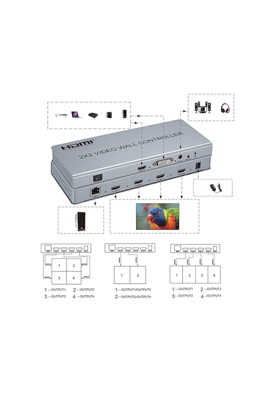 Gplus Fhdvw242 2x2 Video Wall Controller Duvar Ekran Genişletici Switch