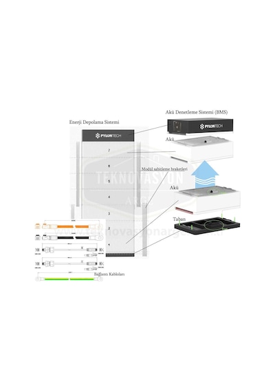 Pylontech Fc0048-100 Akü Denetleme Bms. Taban. Kablolar. Force L1