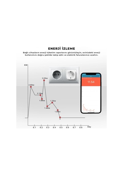 Wi-fi Kontrollü Akım Korumalı Akıllı Priz 16a Tuya & Smart Life Destekli
